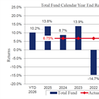 Second Quarter Investment Update