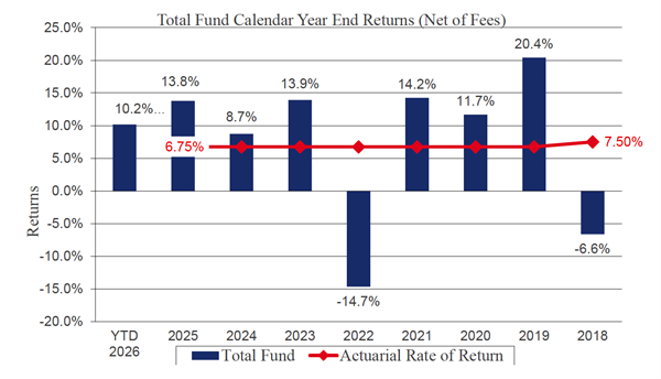 Second Quarter Investment Update